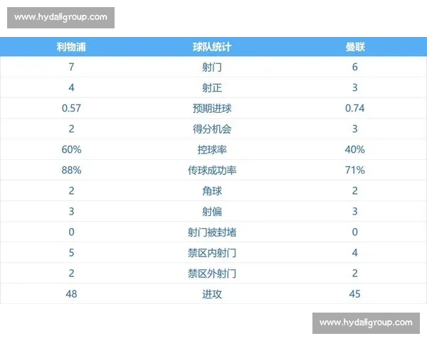 英超冰火夜：曼联 4-2 逆转惊魂，利物浦 3-2 遭四连败